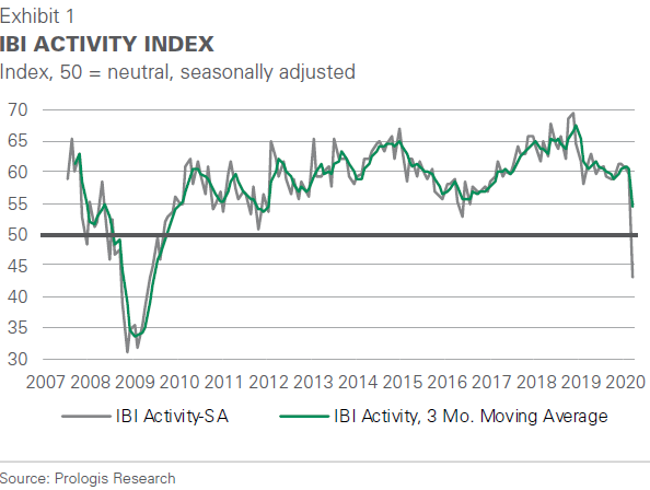 Exhibit 1-IBI-Chart