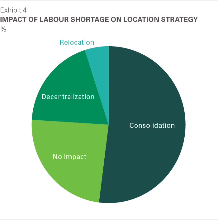 Labor report 4