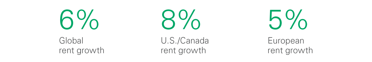 Rents Index 2020 Rents Index 2020