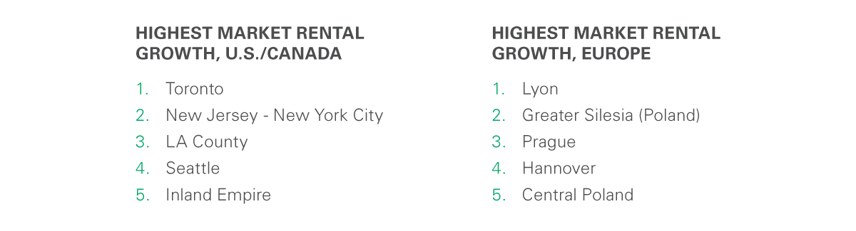Rents Index 2020 Rents Index 2020
