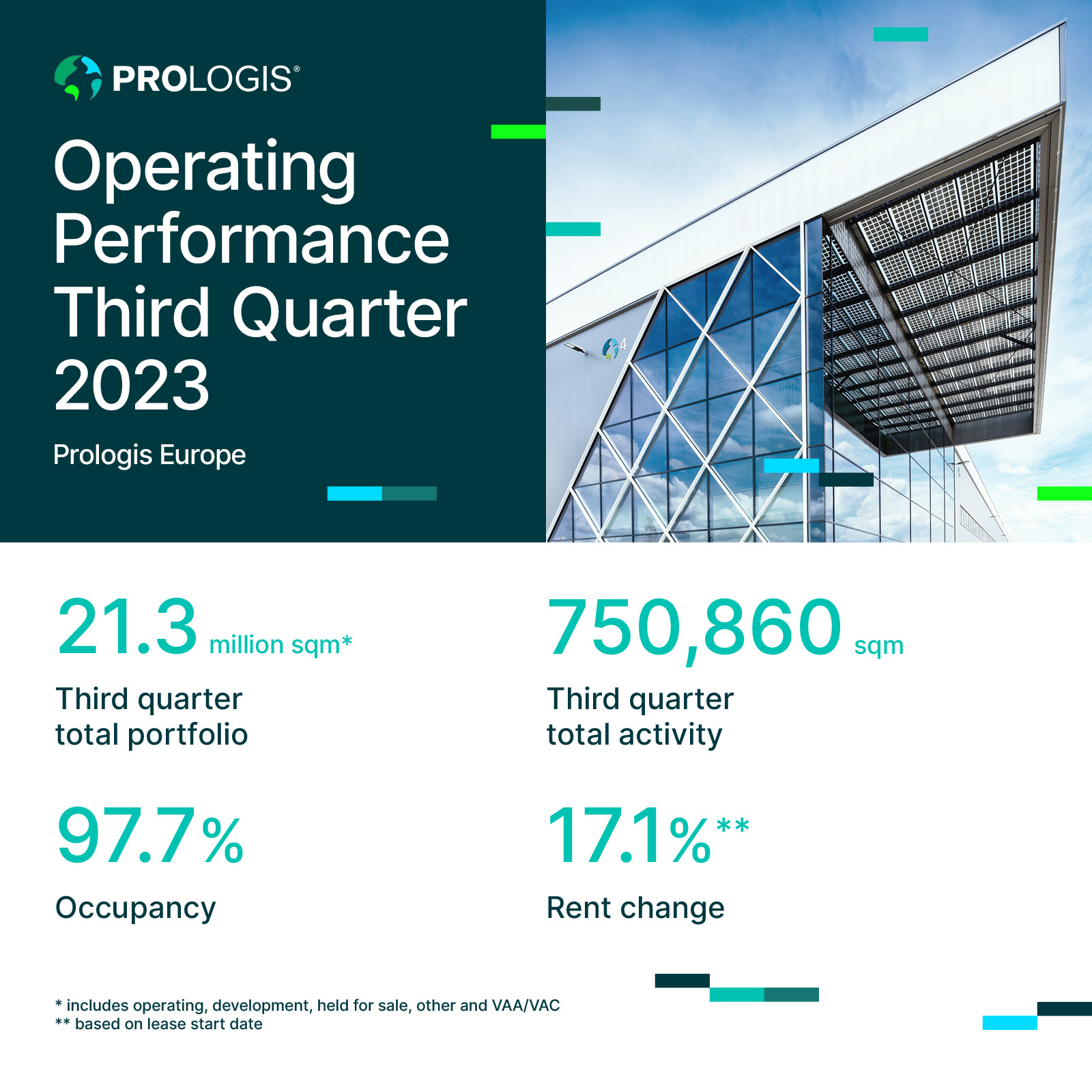 231018_prologis_performance_update_q3_visual2.jpg visual performance update Q3 2023
